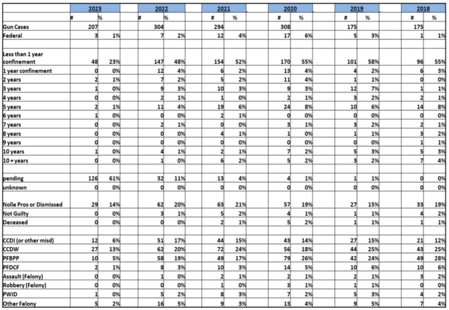 GunStat Benchmarks - The National Crime Gun Intelligence Center Initiative